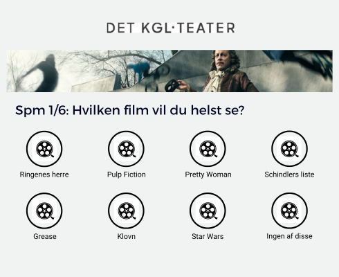Konverteringsoptimering for Det Kongelige Teater